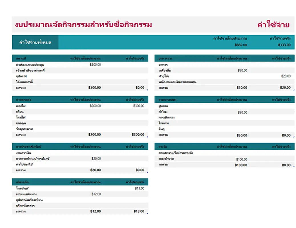 งบประมาณจัดกิจกรรมอย่างง่าย