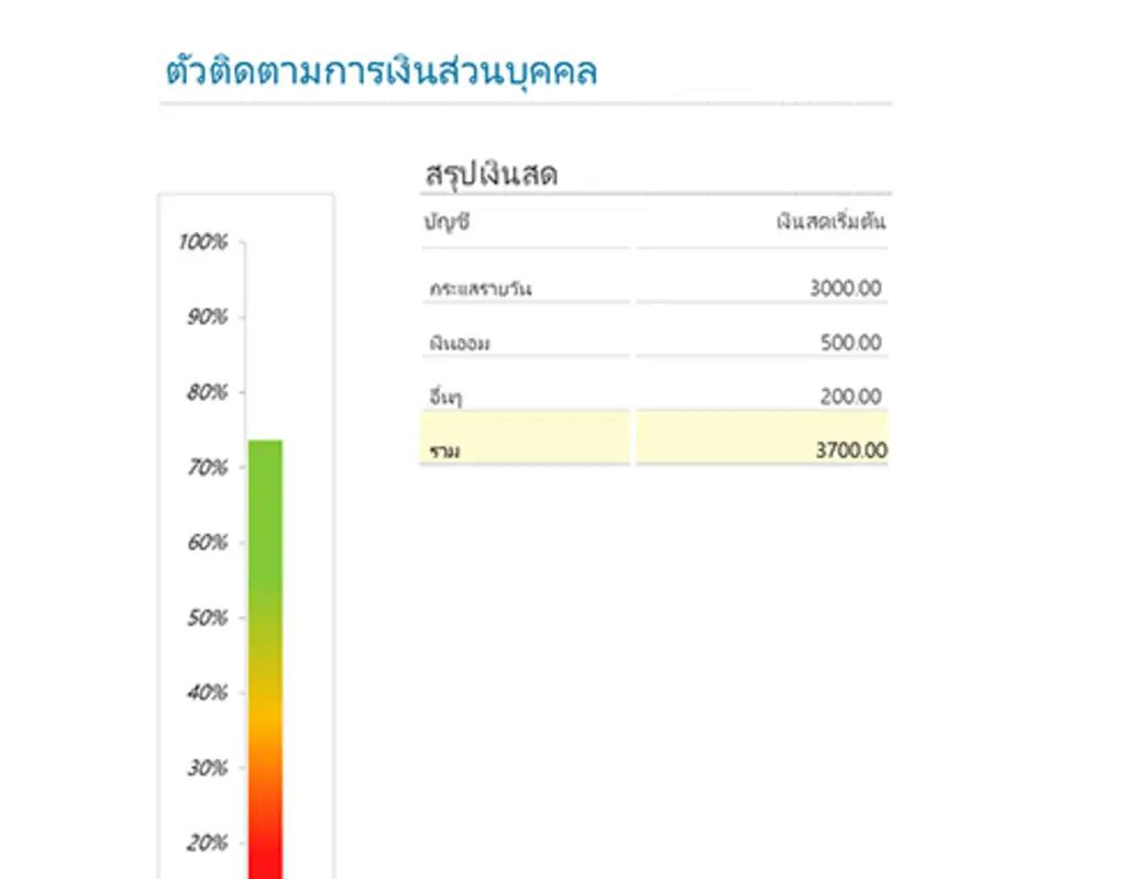 ตัวติดตามการเงินส่วนบุคคล modern simple