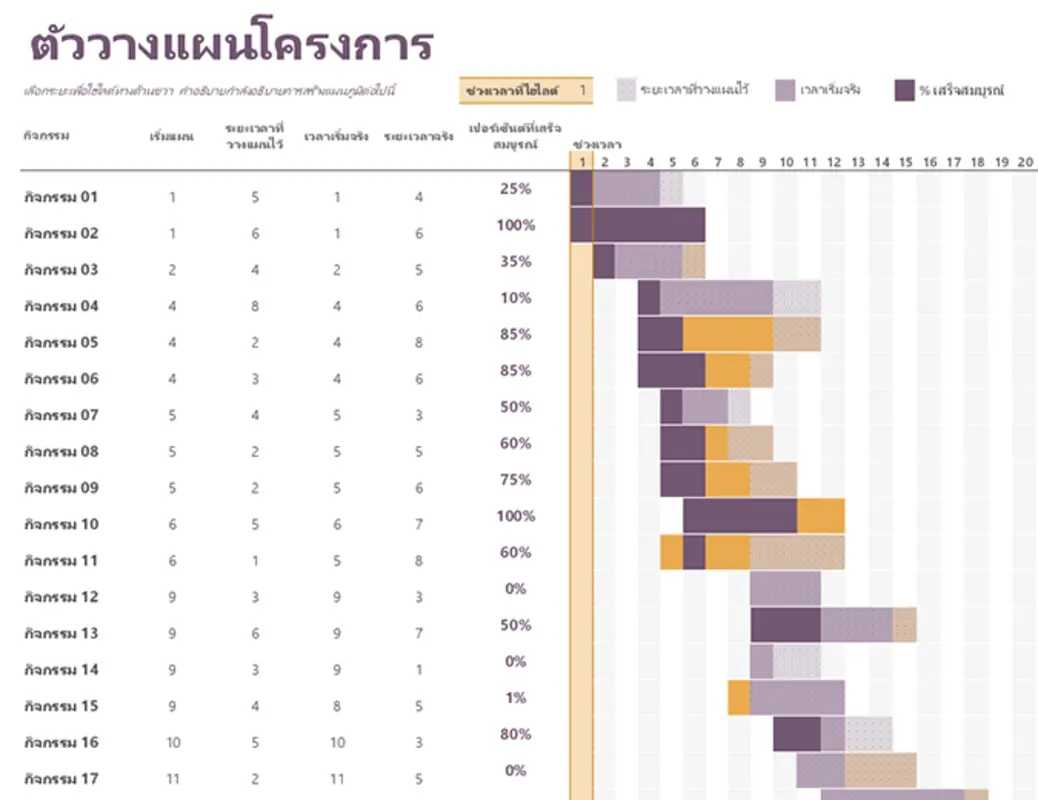 ตัววางแผนโครงการแกนต์ modern-simple