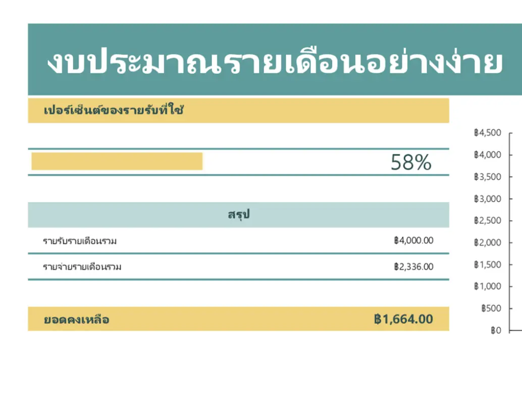 งบประมาณอย่างง่าย green modern simple