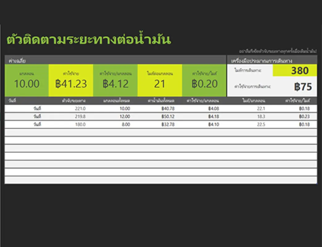 ตัวติดตามระยะทางต่อน้ำมัน green modern simple