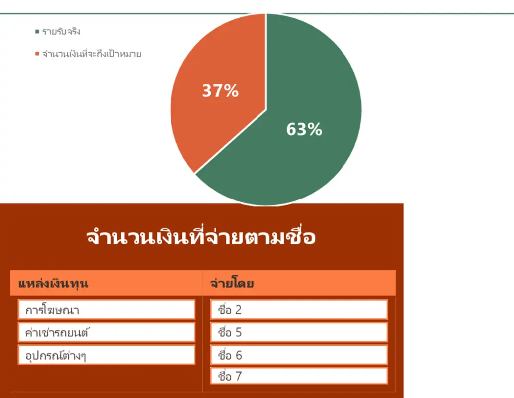 งบประมาณสำหรับงานระดมทุน green modern simple