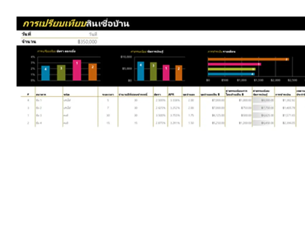 การเปรียบเทียบสินเชื่อบ้าน modern simple