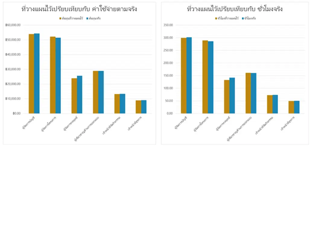 ตัวติดตามการวางแผนกิจกรรม modern-simple