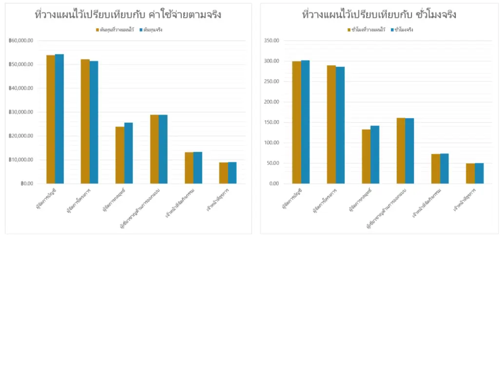 ตัวติดตามการวางแผนกิจกรรม green modern-simple