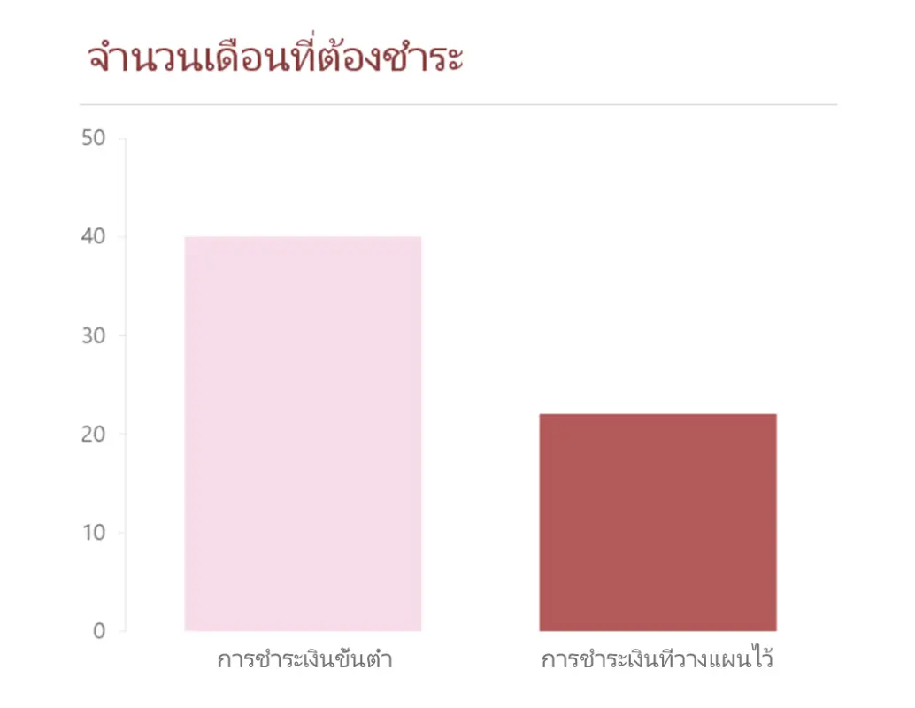 ตัวคำนวณการชำระหนี้บัตรเครดิต pink modern simple