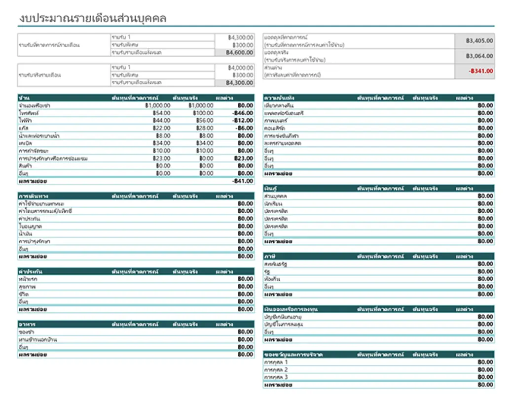 งบประมาณรายเดือนส่วนบุคคล modern simple