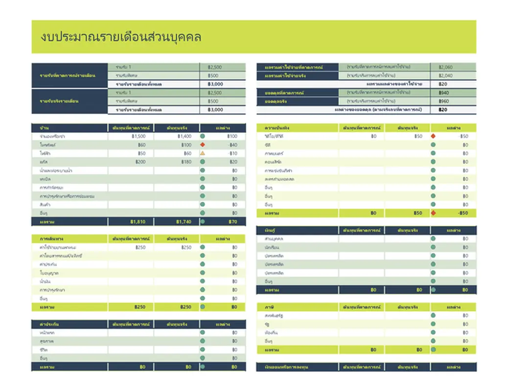 สเปรดชีตงบประมาณรายเดือนส่วนบุคคล