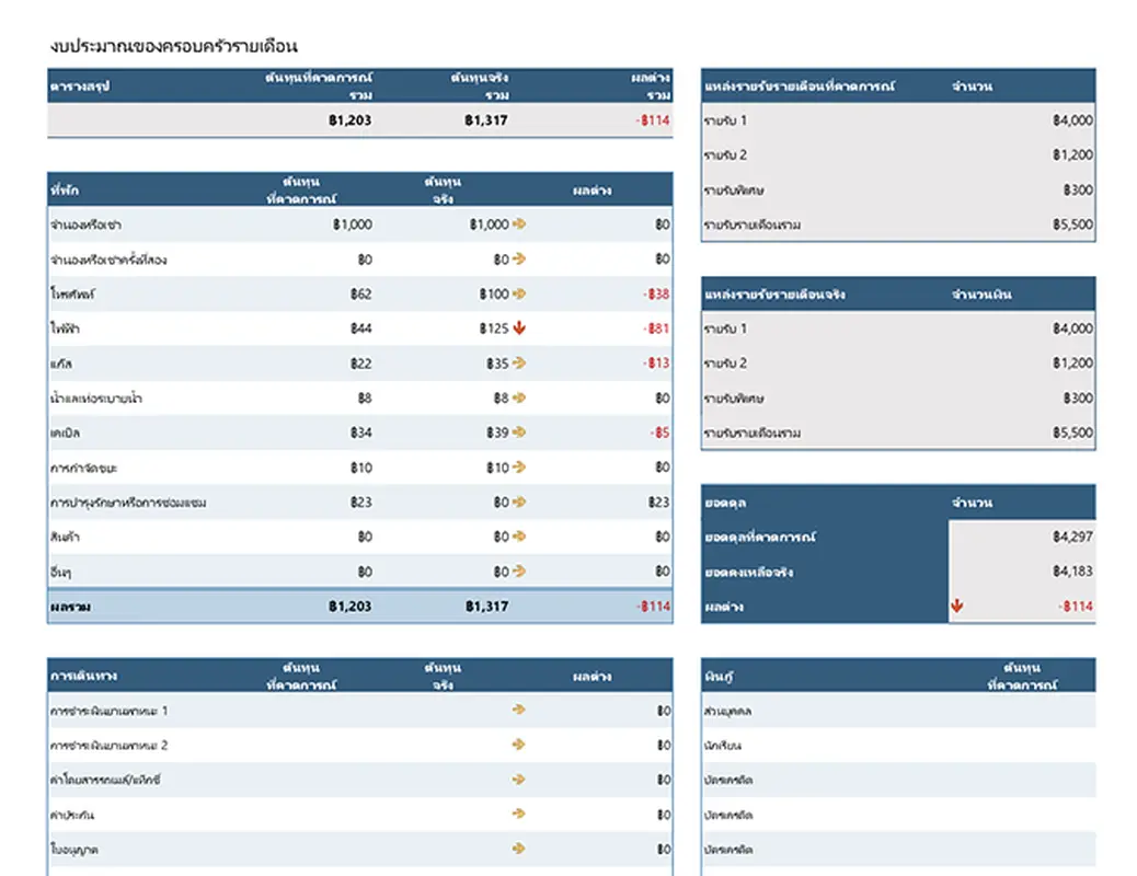 ตัววางแผนงบประมาณของครอบครัว