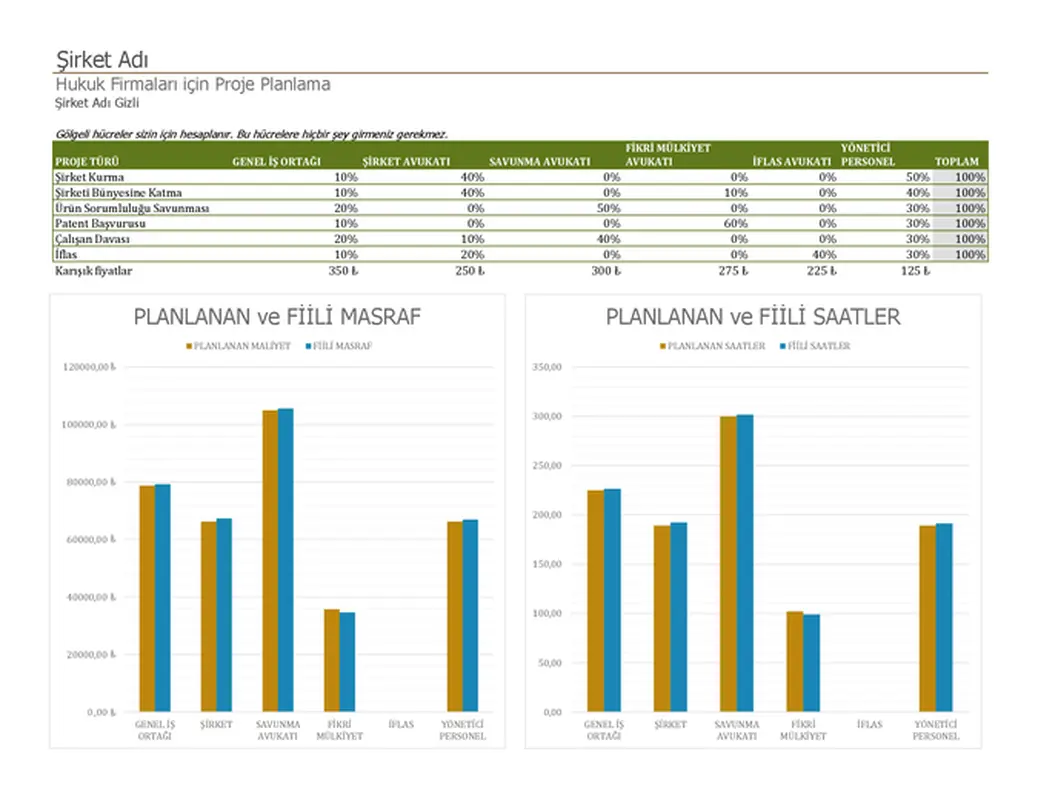 Hukuk firmaları için proje planı