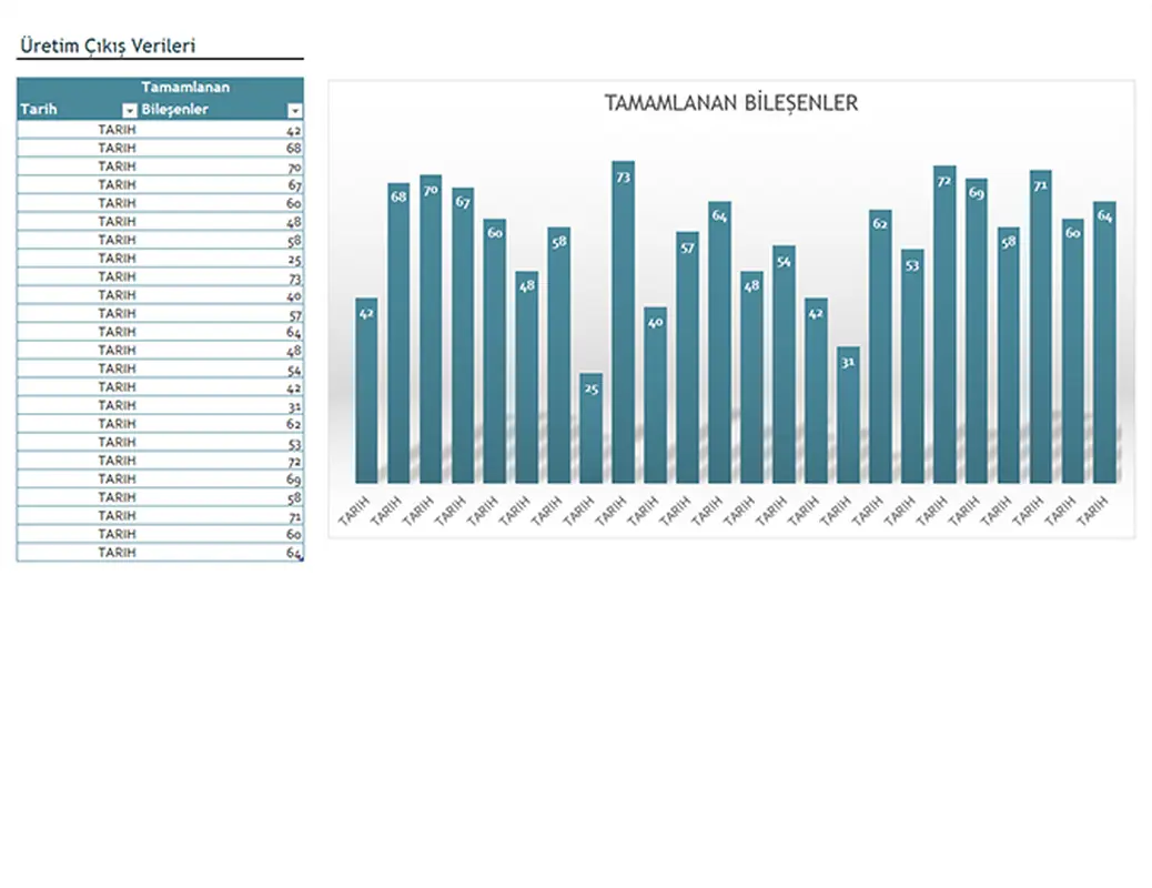 Üretim çıkış grafiği