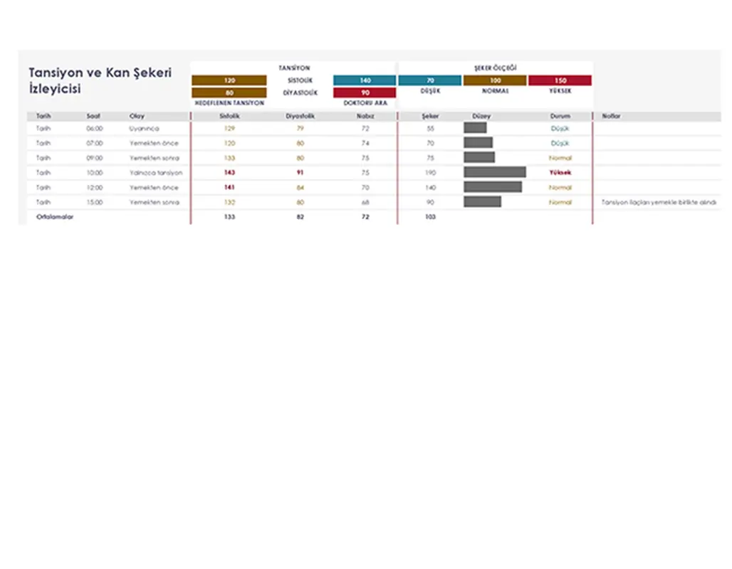 Tansiyon ve kan şekeri izleyicisi modern simple