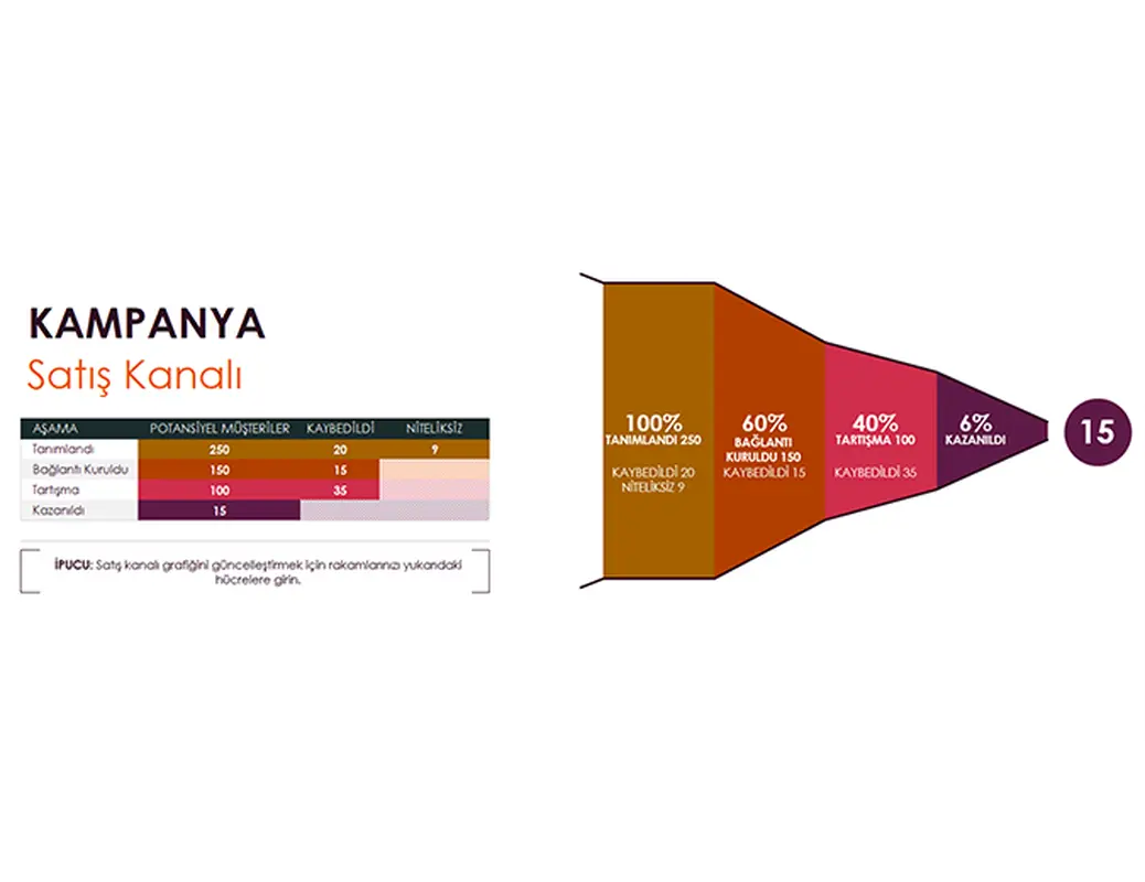 Potansiyel satışlar
