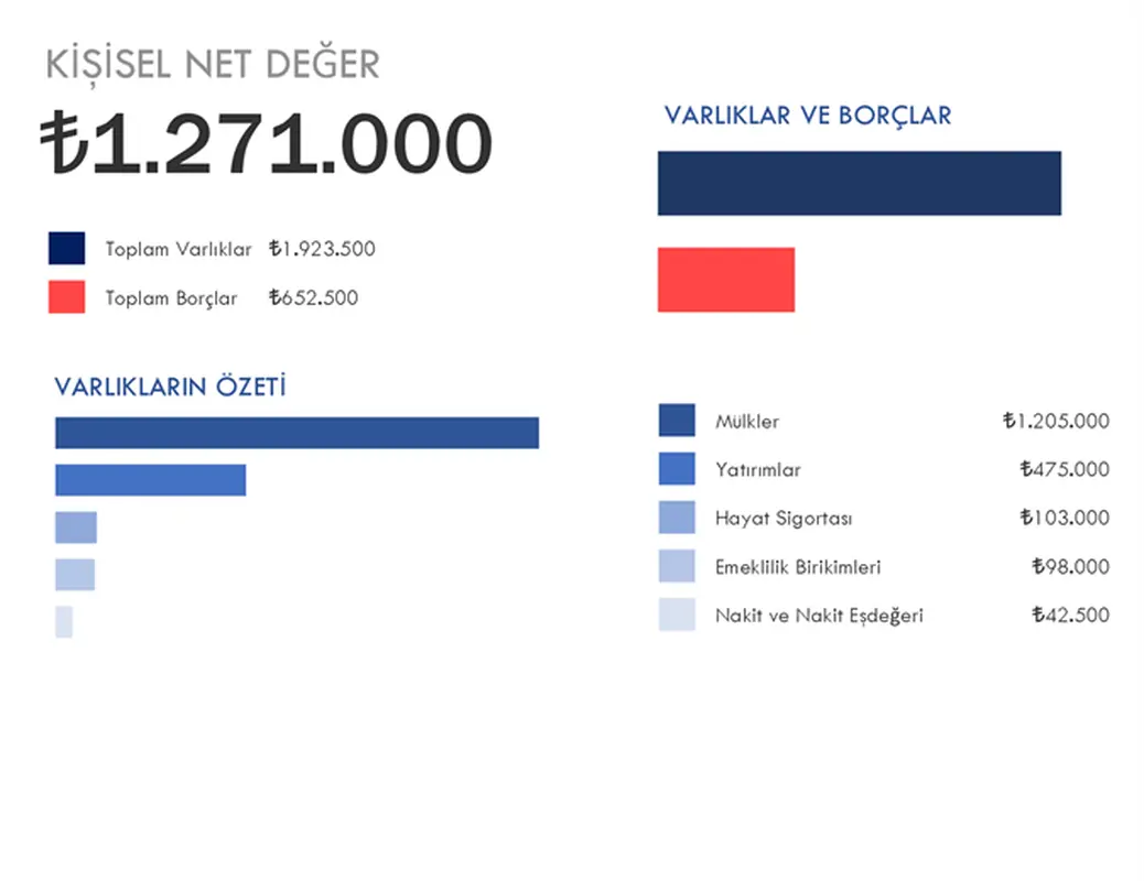 Kişisel net varlık hesaplayıcı