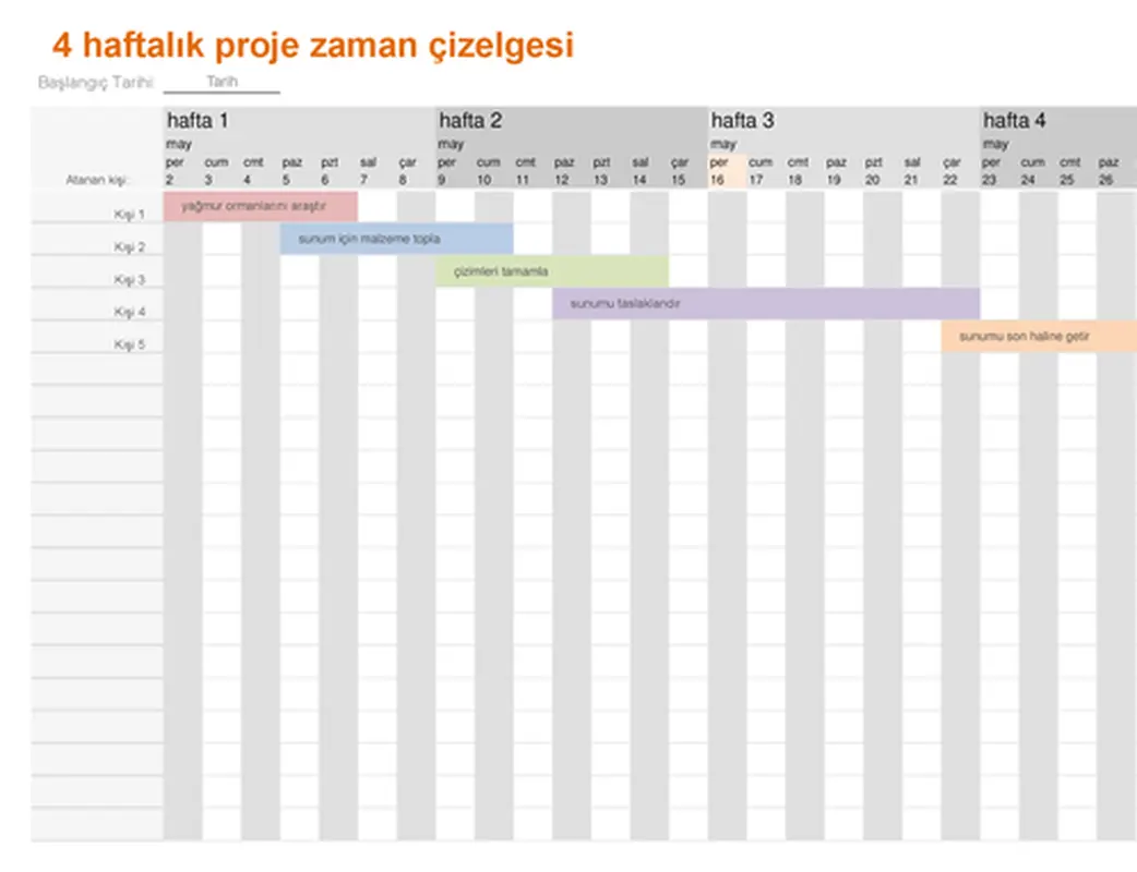 Proje zaman çizelgesi