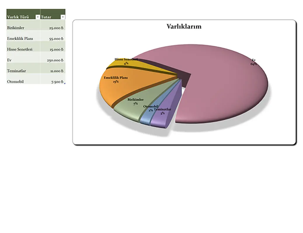 21. yüzyıl pasta grafiği