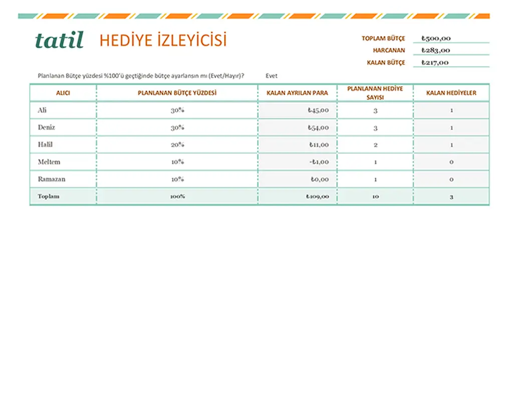 Tatil hediyesi listesi modern simple