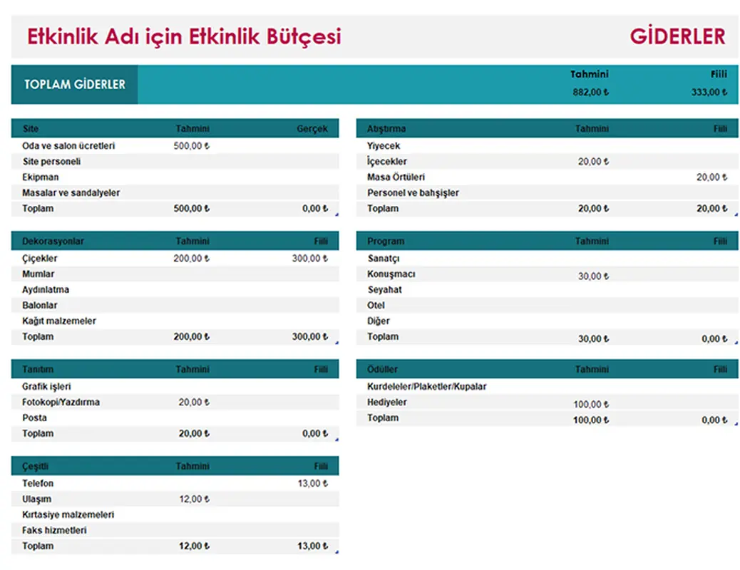 Basit etkinlik bütçesi