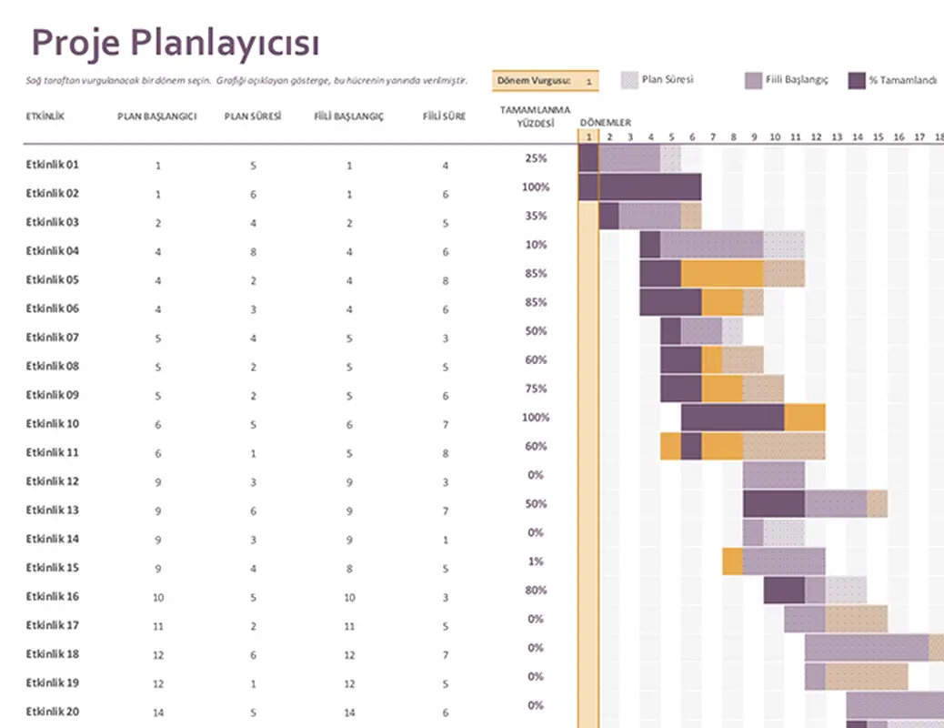 Gantt proje planlayıcısı modern-simple