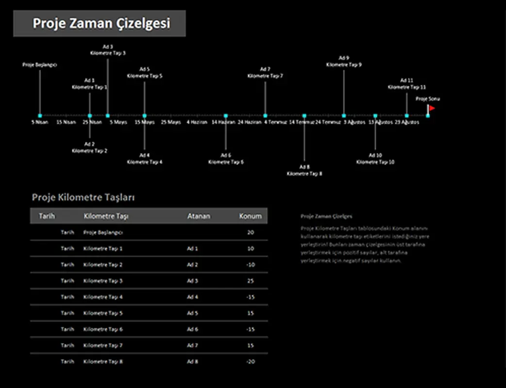 Kilometre taşları içeren proje zaman çizelgesi