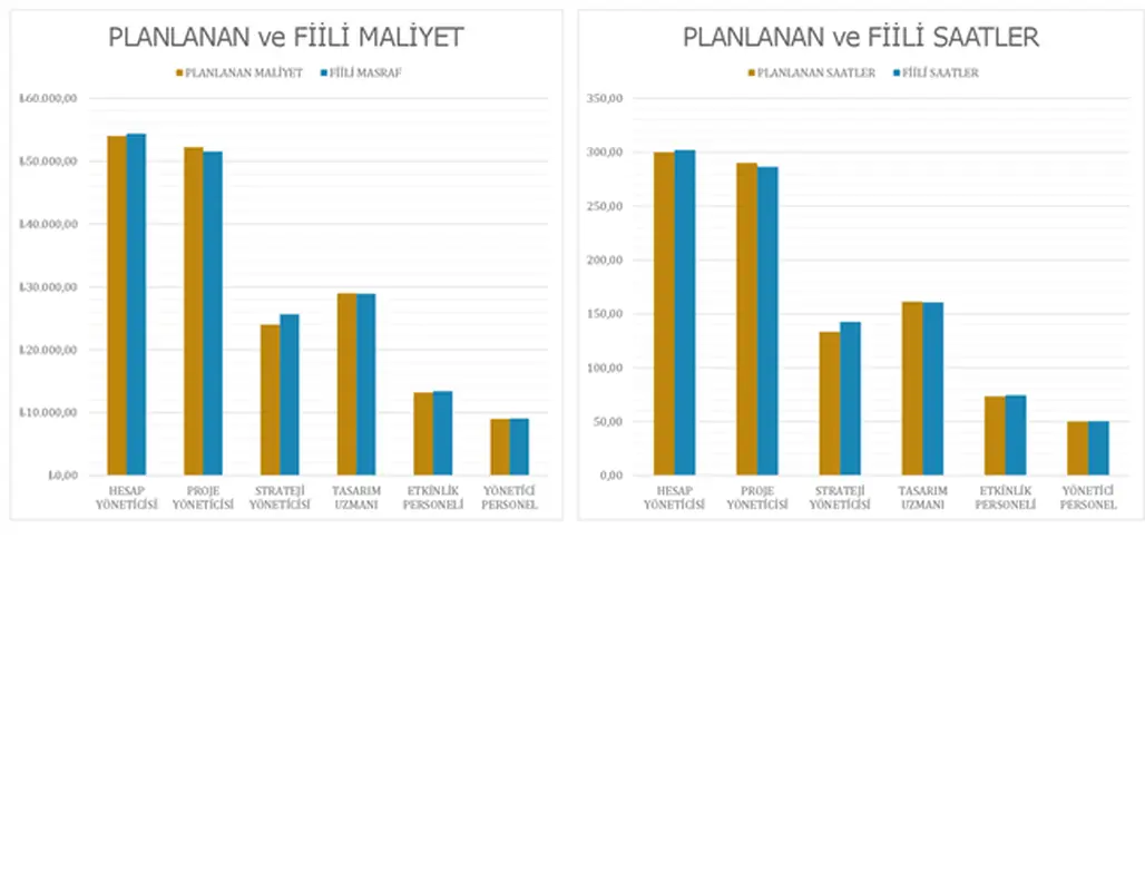 Etkinlik planlama izleyicisi modern-simple