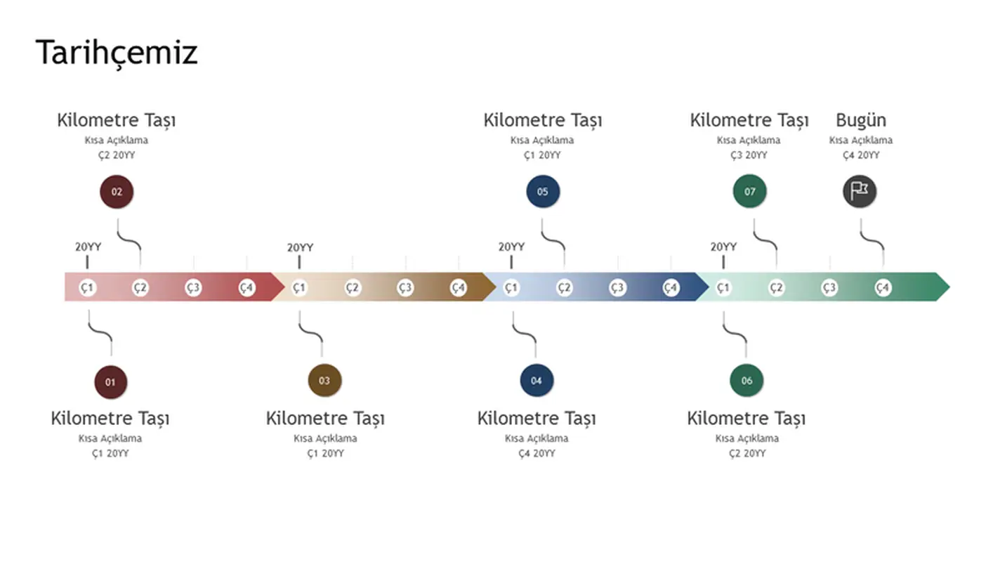 Kilometre taşı ve geçmiş zaman çizelgesi