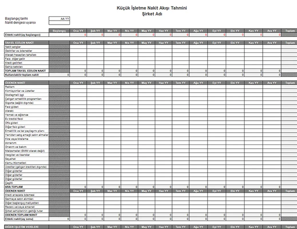 Küçük işletme nakit akışı tahmini