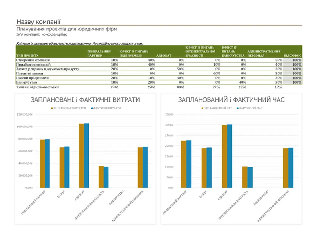 План проектів для юридичних фірм