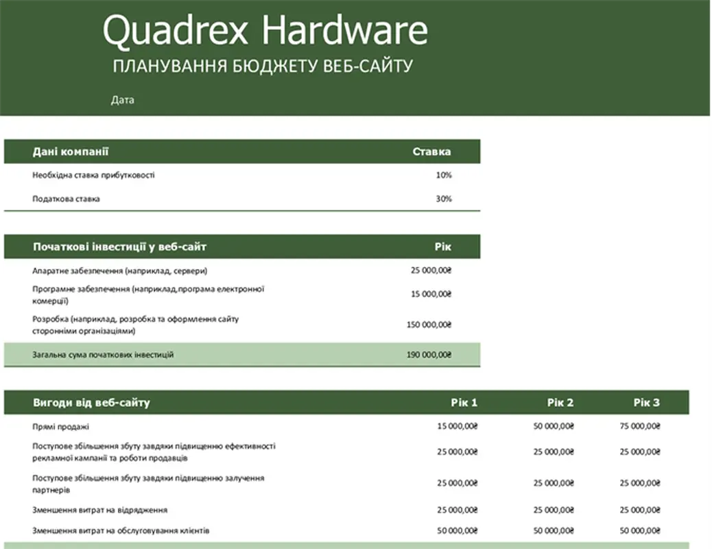 Бюджет веб-сайту modern simple