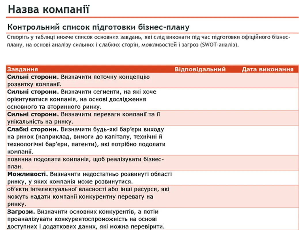 Контрольний список бізнес-плану з аналізом SWOT