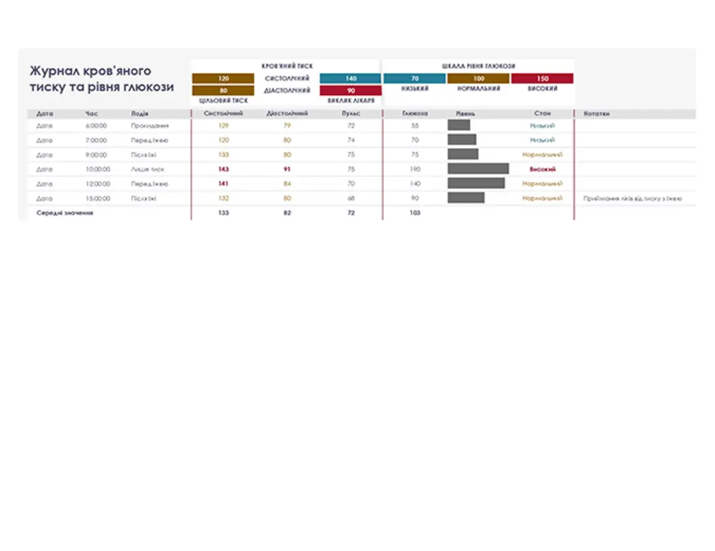 Журнал кров’яного тиску та рівня глюкози modern simple