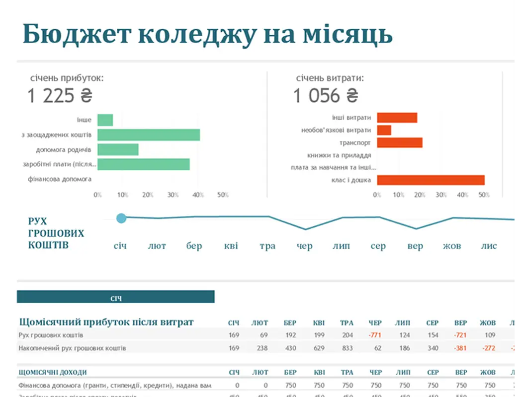 Місячний бюджет для коледжу modern-simple
