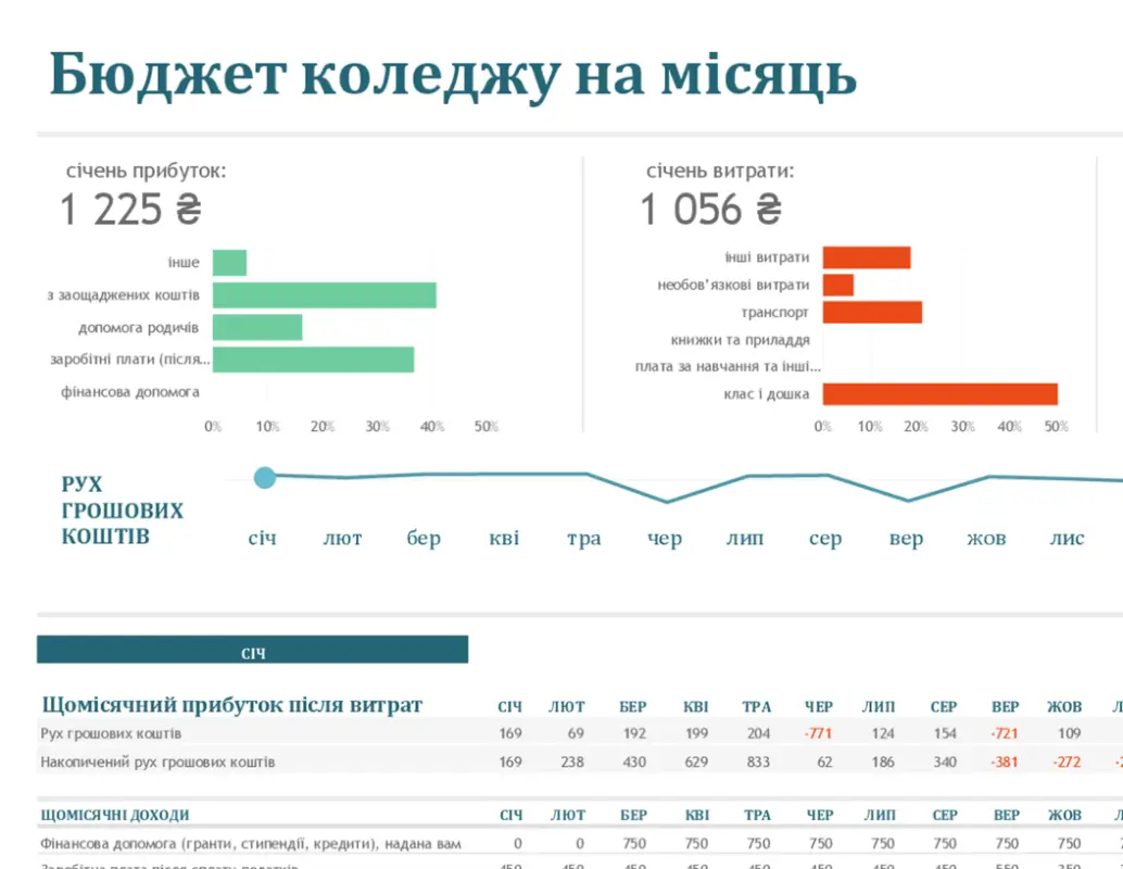 Місячний бюджет для коледжу blue modern-simple