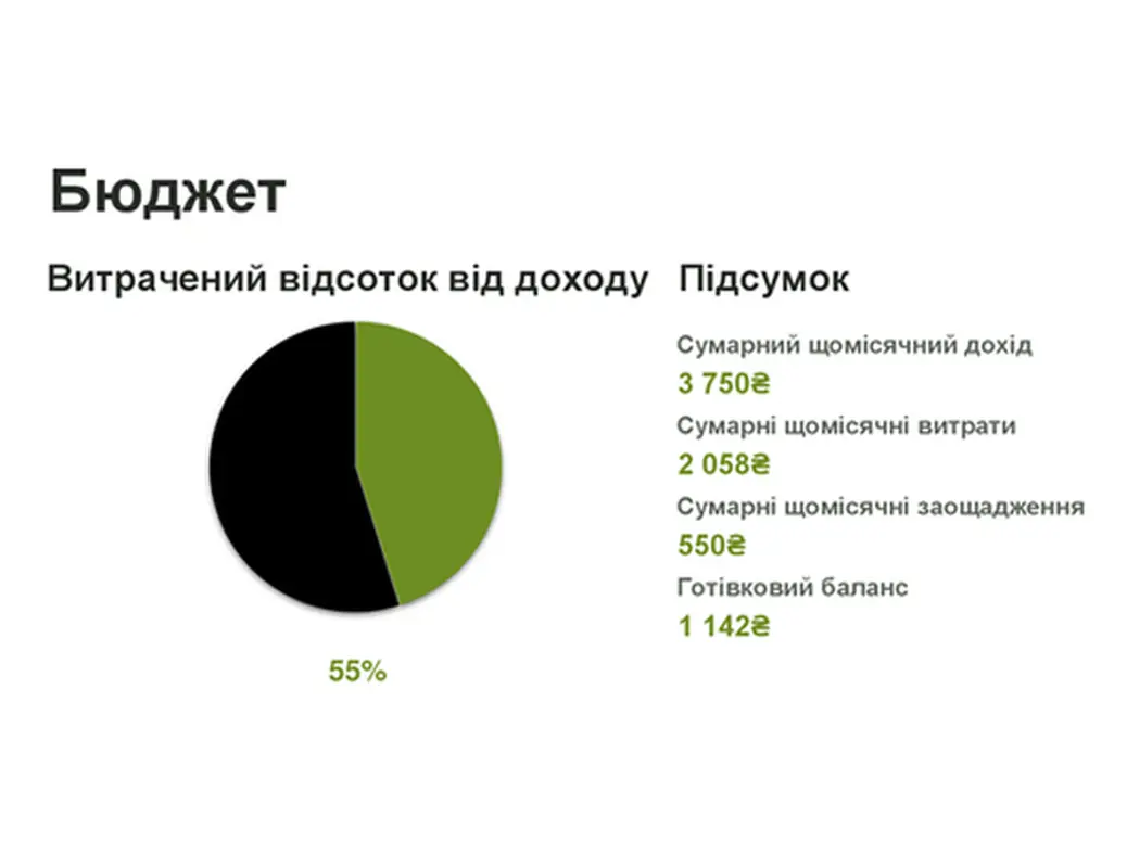 Керування грошима