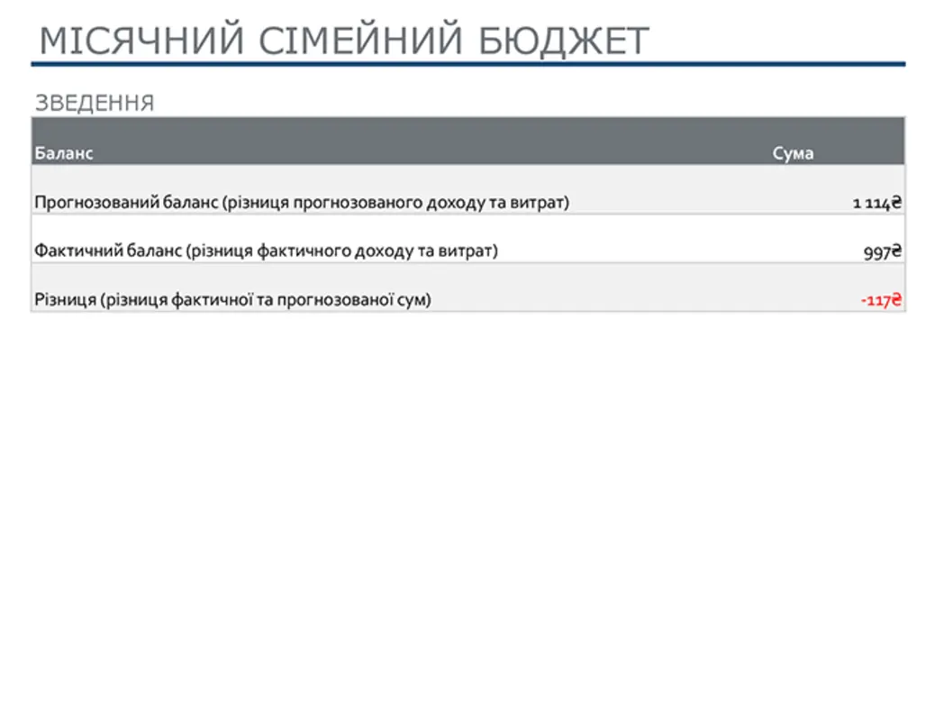 Місячний сімейний бюджет modern simple
