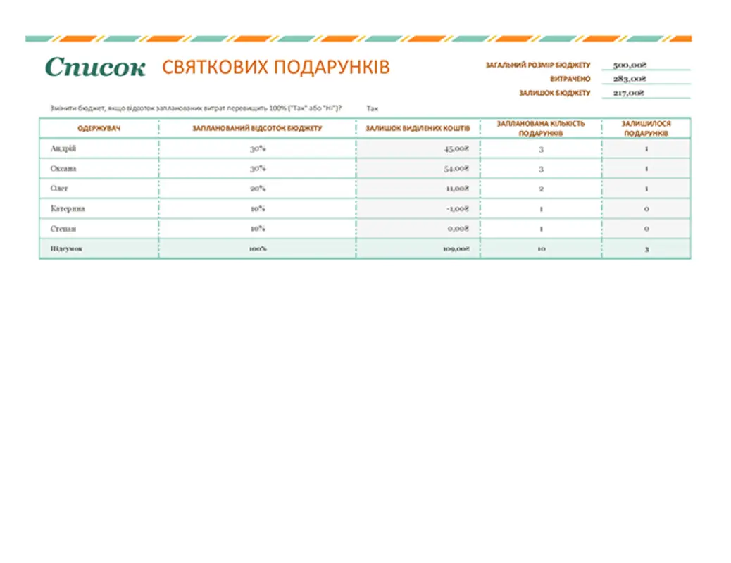 Список подарунків до свята green modern simple