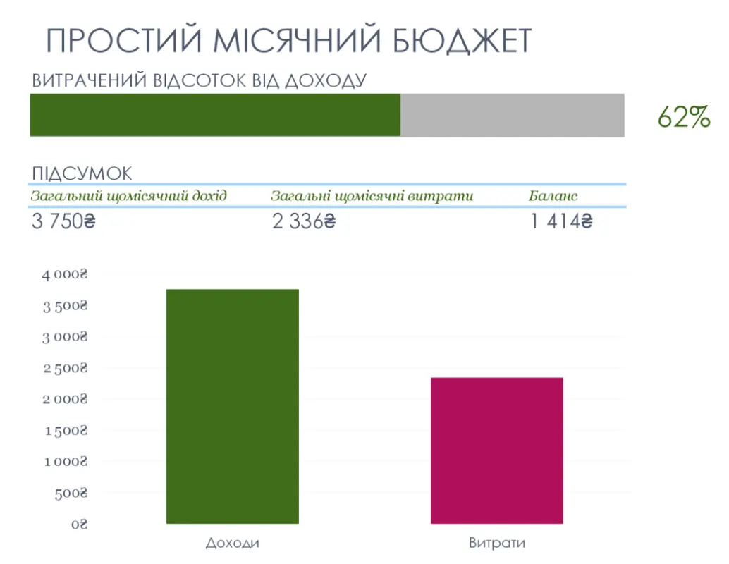 Простий місячний бюджет modern simple