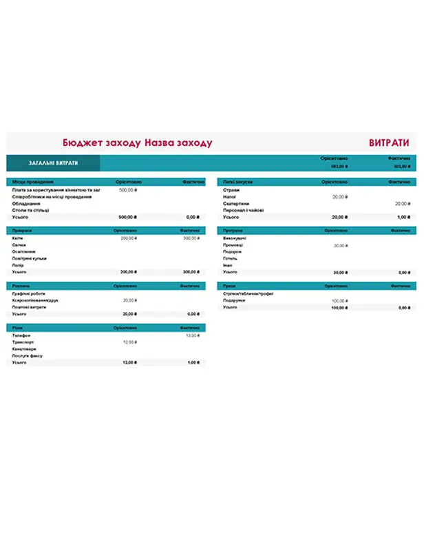 Бюджет заходу modern-simple