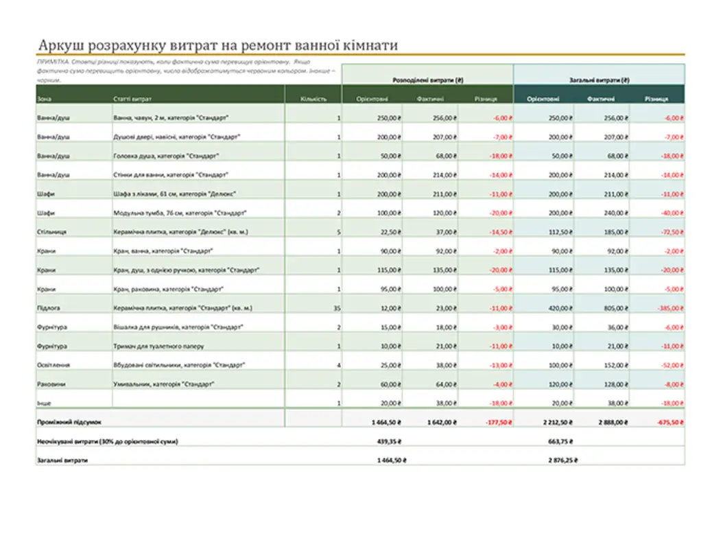 Калькулятор витрат на ремонт ванної кімнати green modern simple