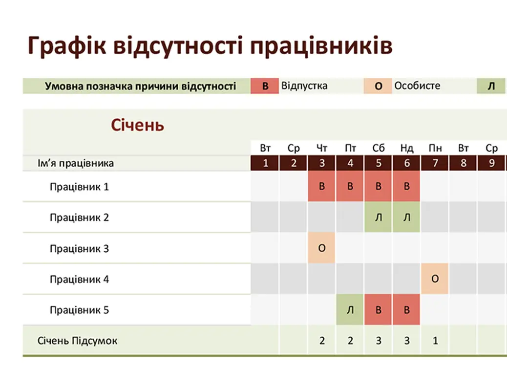 Графік відсутності працівників