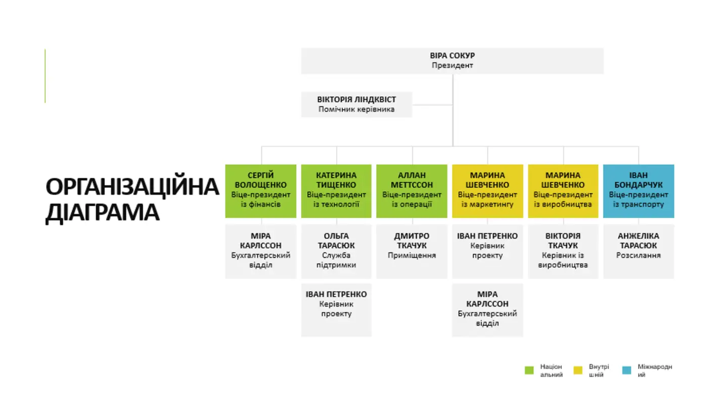 Проста організаційна діаграма white modern simple