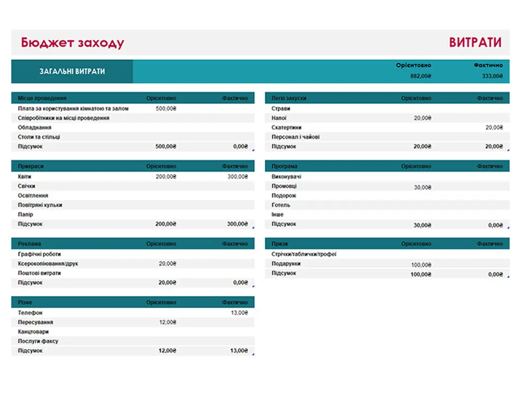 Простий бюджет заходу