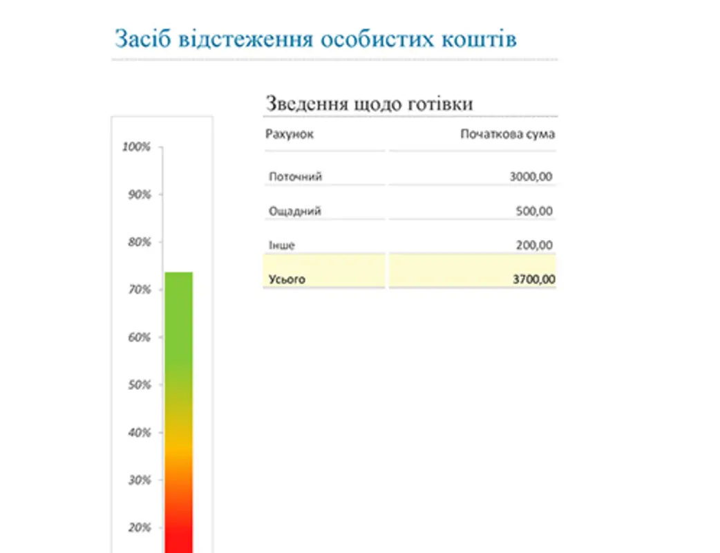 Засіб відстеження особистих коштів modern simple