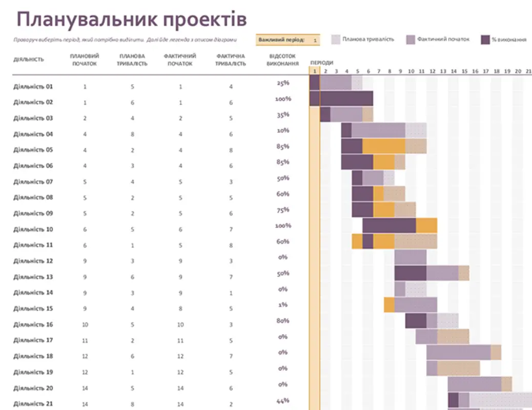 Планувальник проектів на основі діаграми Ганта modern-simple