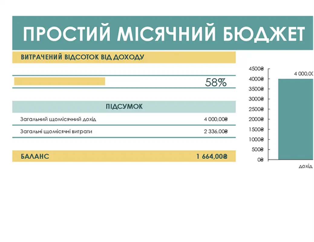 Простий бюджет modern simple
