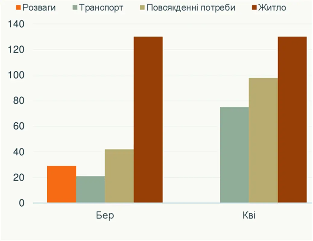 Калькулятор витрат modern-simple