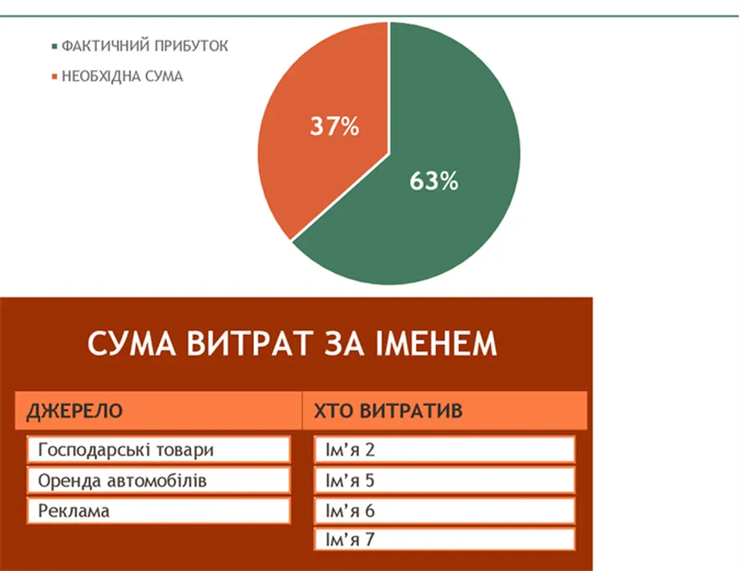 Бюджет благодійного заходу modern simple