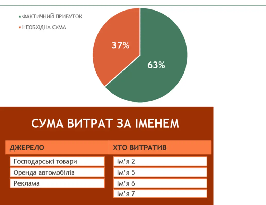 Бюджет благодійного заходу green modern simple