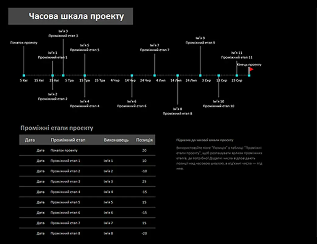 Часова шкала проекту з проміжними етапами