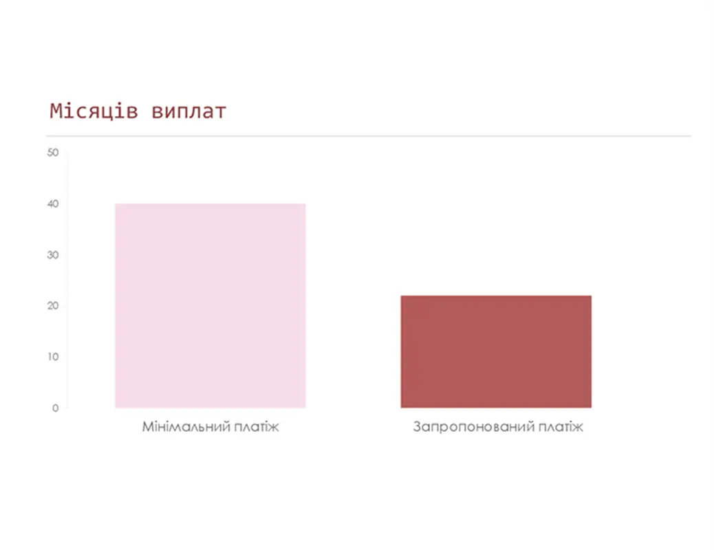 Калькулятор виплати за кредитною карткою modern simple